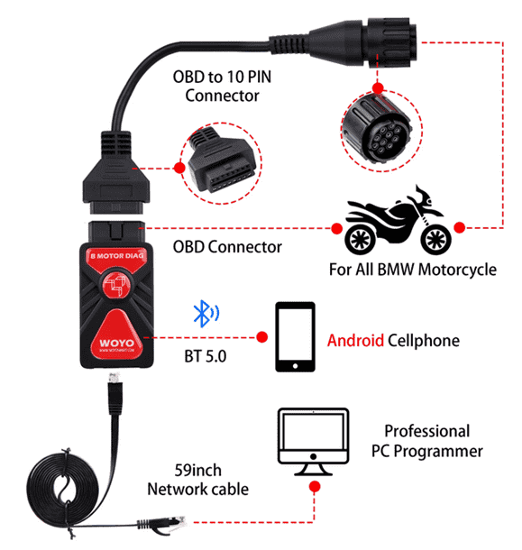  MOTOPOWER Vehicle Diagnostic Tool and Motorcycle USB